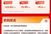 两市近3900股下跌，东吴证券：预计指数将继续窄幅震荡｜华宝基金3A日报（2026.3.12）