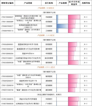 谁在金银“巨震”中稳健前行？银行理财产品1月榜单出炉