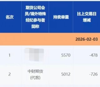 “做空白银豪赚”小作文引关注，回应来了！