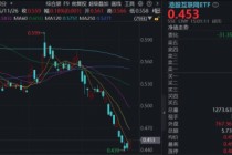 流动性向好+亮眼业绩，港股暴力反弹！阿里、腾讯涨超3%，机构：“最恐慌的时刻”已经过去
