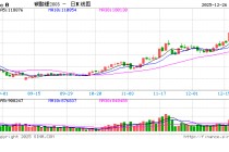 碳酸锂期货主力合约连续5个交易日飘红