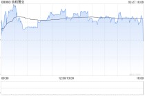 信和置业发布中期业绩 股东应占溢利15.33亿港元同比减少15.77%