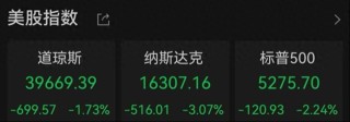 美联储主席警告关税影响，纳指跌超3%，黄金续创历史新高