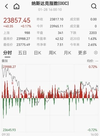 凌晨重磅，鲍威尔发声！刚刚，黄金突发跳水