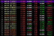 A股大金融为何全线爆发？公募高位“接盘”导致