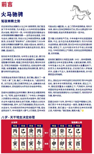 【娱乐向】信不信由你！2026中信里昂风水指数 12生肖运势图