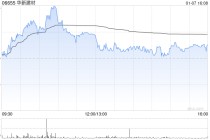 华新建材获总裁兼执行董事李叶青增持1.5万股 每股作价约17.97港元