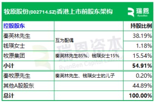 牧原股份，通过港交所IPO聆讯，或很快香港上市，摩根士丹利、中信证券、高盛联席保荐 | A股公司香港上市