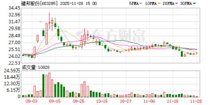 键邦股份：关于以集中竞价方式回购股份的预案