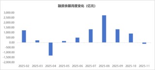 11月市场震荡收官，市场驱动力或从流动性转向基本面——银华投顾每日观点2025.11.28