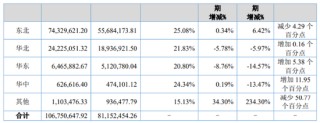 朱老六营收承压：实控人家族套现逾4000万，核心产品增长乏力