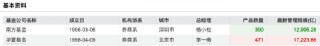 南方基金总规模和净利润“双超”华夏基金，杨小松PK李一梅，你更看好谁？