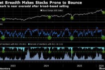 欧洲股市走高 公用事业板块领涨 交易员关注伊朗局势