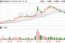 康众医疗2025年净利亏损709.98万元