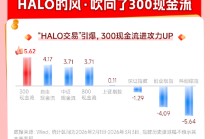 HALO！我叫“现金牛”