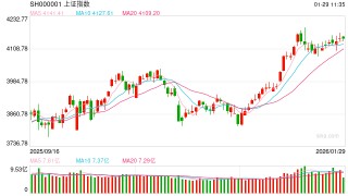 光大期货金融类日报1.29
