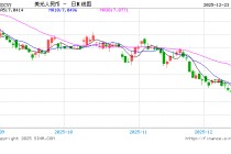 人民币兑美元中间价较上日调升49点至7.0523 升值至2024年9月30日以来最高！