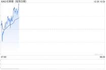 白银暴涨后急跌，贵金属价格站在“悬崖边”？