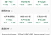 全线重挫，特朗普"炮轰"美联储！