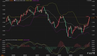 美日破160、欧元沦陷、英镑崩跌：美元狂飙，谁将是空头下一处“爆点”？