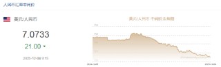 人民币兑美元中间价报7.0733，上调21点 升值至2024年10月14日以来最高！