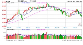 橡胶：二次偏差