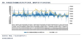 广发证券：谋定而后动，做多的三个时机
