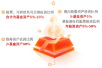 在不确定性中寻找确定性 华商基金实力派胡中原“固收+”新品正在发售