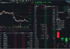 午后短线跳水！指南针闪崩超8%，金融科技ETF（159851）获资金抢筹4000万份！机构：短期震荡或提供布局机会