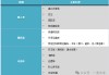 2024-2030年低速自动驾驶汽车市场调研及投资前景报告