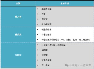 2024-2030年低速自动驾驶汽车市场调研及投资前景报告