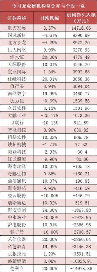 【25日资金路线图】电子板块净流入逾48亿元居首 龙虎榜机构抢筹多股