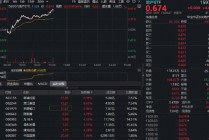 一则大消息引爆地产板块！全市场唯一地产ETF（159707）放量暴涨超4.5%，大举吸金9500万份