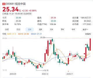 被摄影师起诉侵权，视觉中国公开致歉：涉案作品已下架！“系签约供稿人违规上传，已永久封禁其账号”