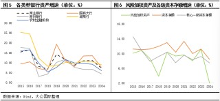 大公国际：四家国有大行集中定增体现中央政府强有力的支持