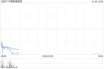 中国船舶租赁附属拟发行23.38亿港元可转换债券