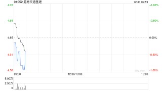 越秀交通基建11月广州北二环高速路费收入为9292.5万元 同比减少1.4%