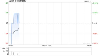 安东油田服务于11月4日斥资499.89万港元回购475万股
