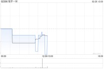 知乎-W于2月17日及18日合共耗资约22.73万美元回购约19.46万股