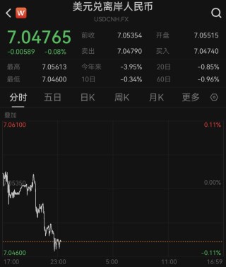 在岸、离岸人民币对美元汇率创14个月新高