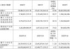中天科技2024年营收480.55亿元，光通信产品收入80.94亿元