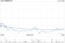 华创证券：维持康耐特光学“强推”评级 上调目标价至63.63港元
