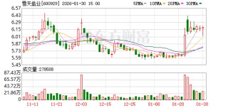 雪天盐业：预计2025年归母净利润为4960万元至7440万元