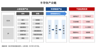 投资芯片选哪只？全市场半导体芯片主题指数大盘点