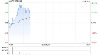 华源证券：首予云锋金融“买入”评级 新业务价值高增 投资管理能力独特