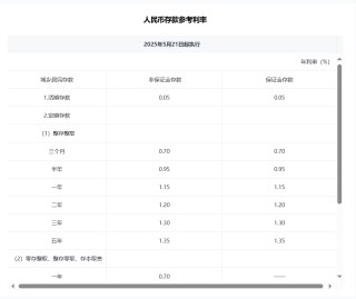 平安、浦发、中信、兴业、民生、广发、华夏7家银行公告：下调存款利率！