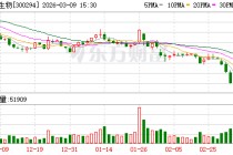 博雅生物：截至目前未收到控股股东关于增持公司股份的计划