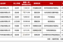 净利润最高3亿元！今年7家IPO终止，都有什么问题？