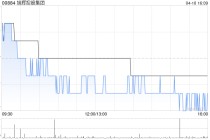 旭辉控股集团3月合同销售金额约11.5亿元