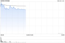 茶百道盈喜后高开逾13% 预计全年经调整净利润同比增长22.79%至32.09%